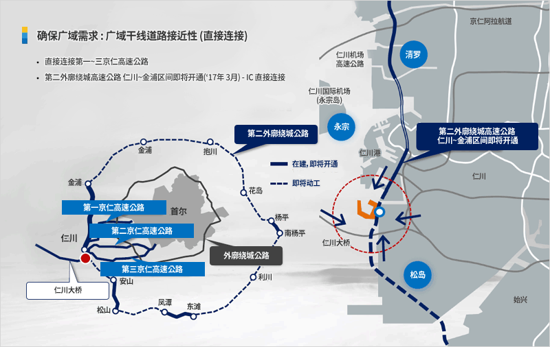 确保广域需求 : 广域干线道路接近性 (直接连接)