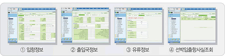 외항선 입항신고. 1. 입항정보, 2. 출입국정보, 3. 유류정보, 4. 선박입출항사실조회