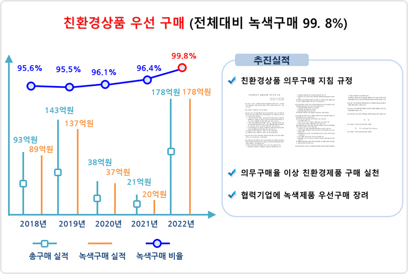 녹색구매 활성화 설명입니다. 자세한 내용은 아래 참조